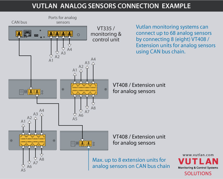 Analog sensors using CAN bus (Vutlan).jpg