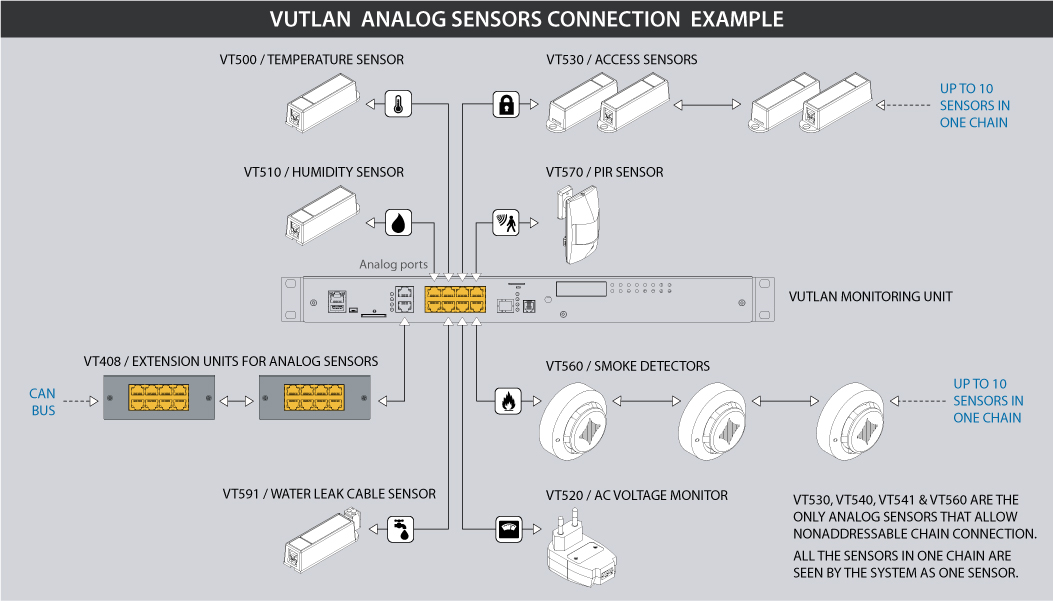 Vutlan analog sensor connection (Analog ports).jpg